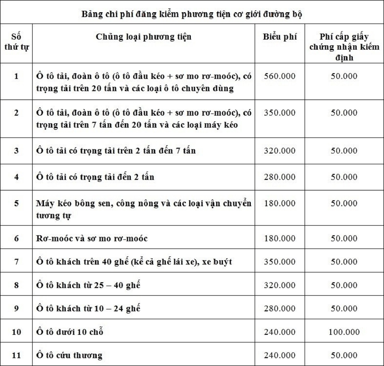 Đăng kiểm là gì? Kiểm định xe ô tô - Quy trình, mục đích, lợi ích